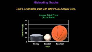 Identifying Misleading Graphs  Konst Math [upl. by Eneluj]