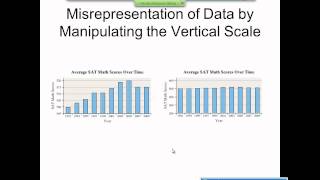 Elementary Statistics Graphical Misrepresentations of Data [upl. by Rehnberg]