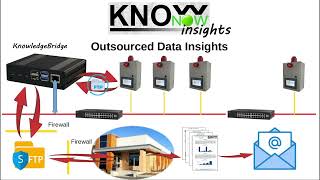 KnowNow  Step 3  Insights [upl. by Bonilla845]